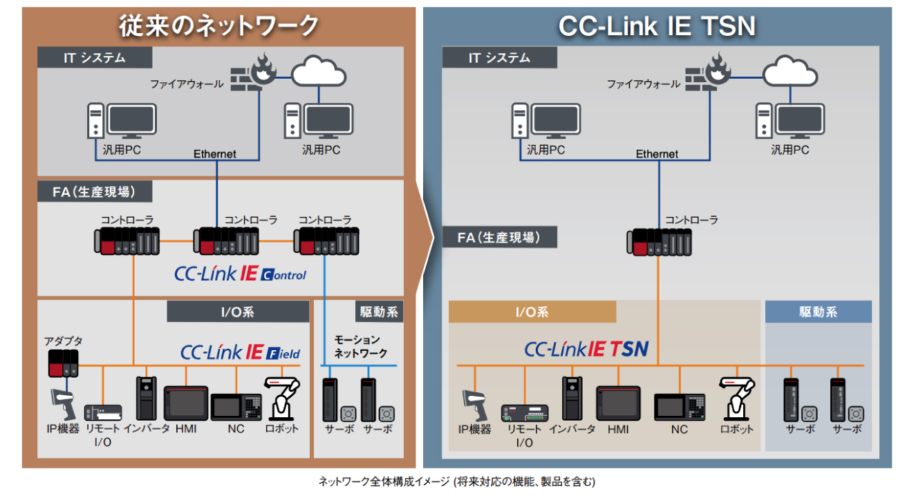7周年記念イベントが 三菱 CC-Link IEコントローラネットワークインタフェースボード Q81BD-J71GP21-SX 