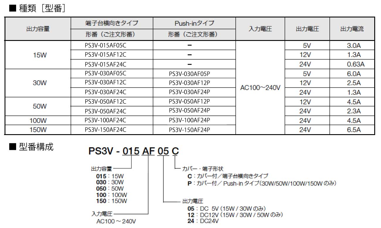 数量限定 ＩＤＥＣ PS3V-050AF24C スイッチングパワーサプライ 50W 端子台横向きタイプ AC100〜240V 24V 2.3A 
