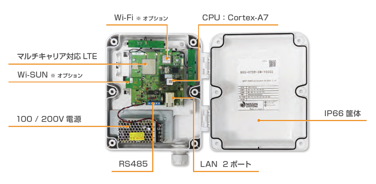 LTE搭載 屋外型IoT ゲートウェイ｜日新システムズ-Product Search（プロダクトサーチ）