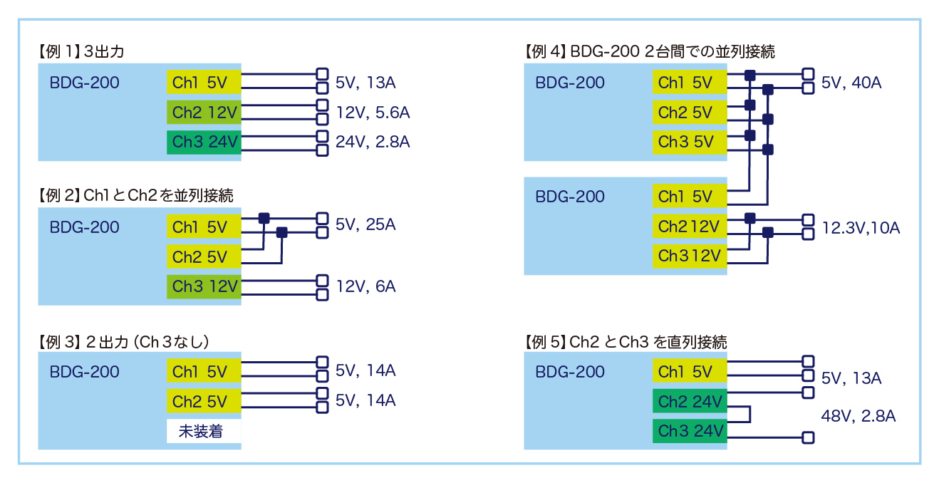 図2 : BDG-200接続例