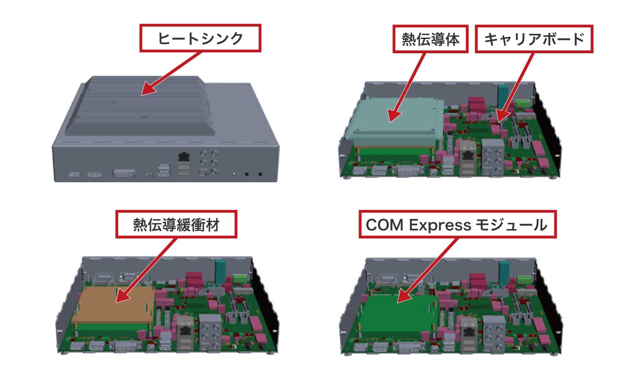 堅牢性と信頼性を備えた高性能なEMC対応ケース