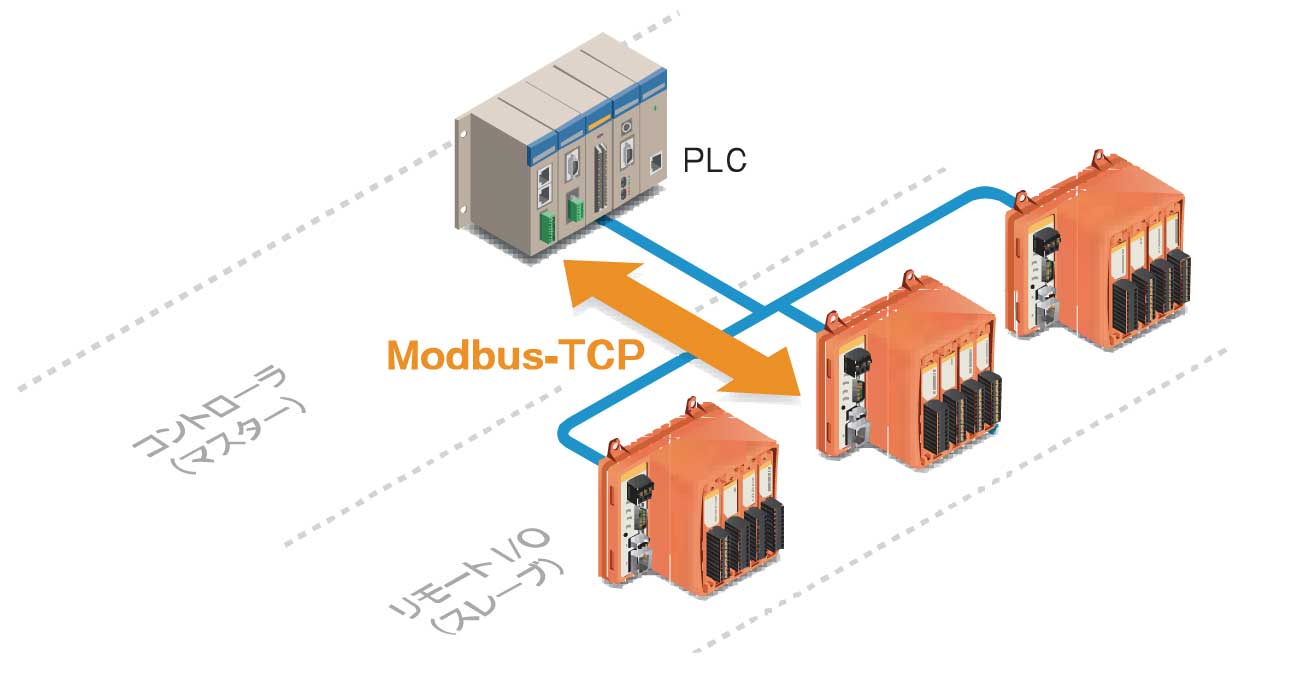 PLCをマスタとしたシンプルなリモートI/Oシステム