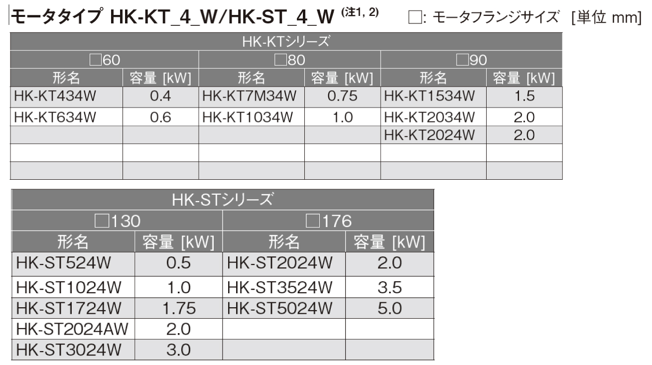 要見積]三菱電機(FA) HK-ST172WJ 三菱サーボモータ MELSERVO-J5シリーズ 中慣性・中容量 定格回転速度2000r mi...  通販