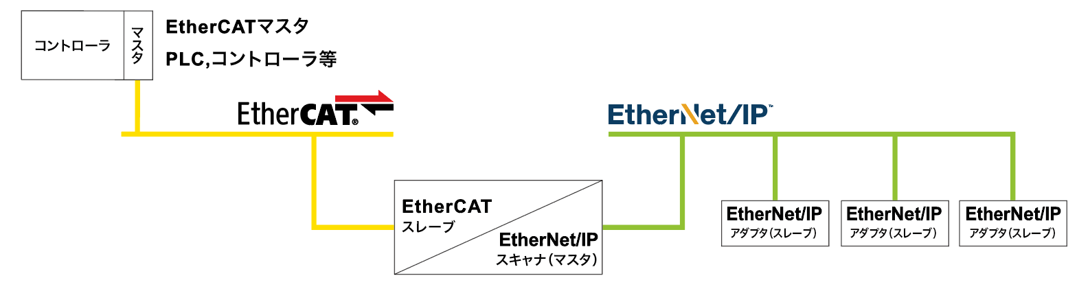 プロトコル変換ゲートウェイ netTAP | ヒルシャー-Product Search 