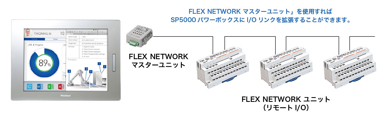 FLEX NETWORKユニット