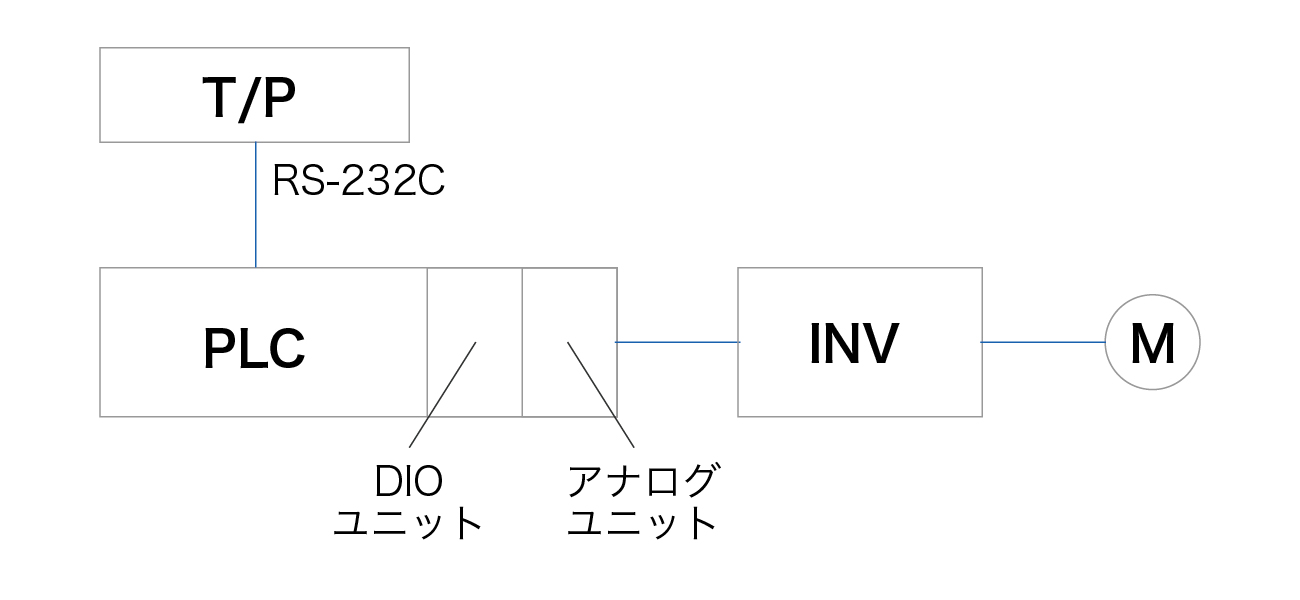 システム構成