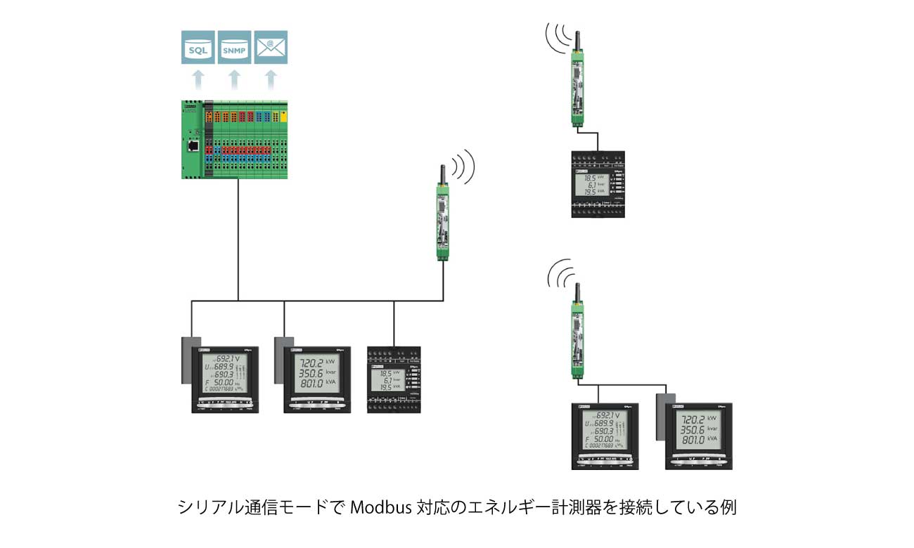 シリアル通信モードでModbus対応のエネルギー計測器を接続している例
